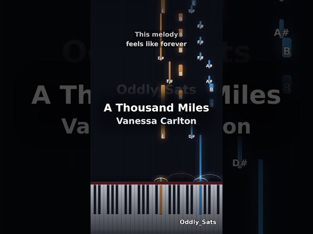 A Thousand Miles - Vanessa Carlton | Piano Cover & Tutorial + Free Sheets