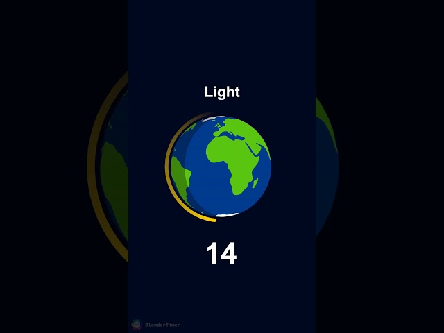 Farther Than You Think - Fantastic Fact 07 #science #space #shorts