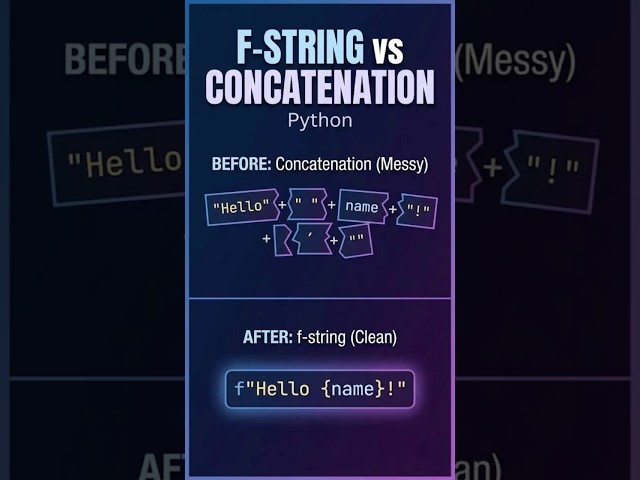 F-Strings Make Python String Formatting Actually Simple #python #coding #shorts