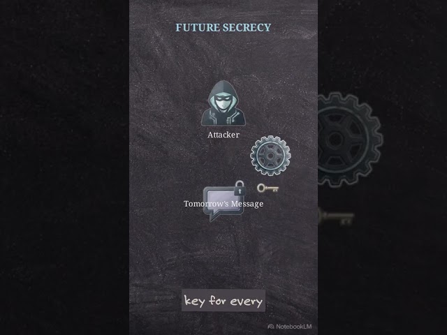 How Forward and Future Secrecy Stop Spyware!