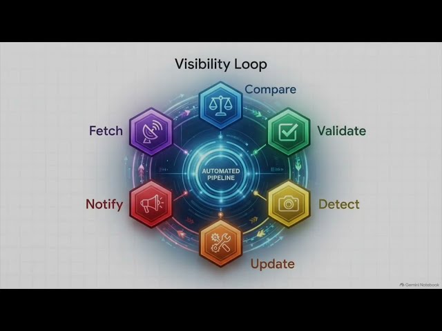 From Daily Reports to Continuous Operations Monitoring (Python + Tableau)