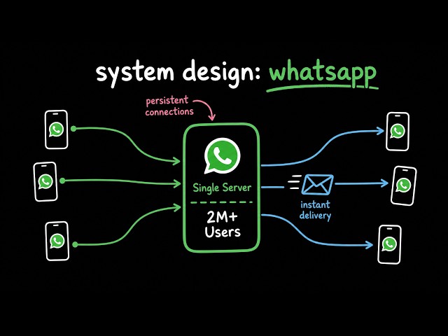 The engineering genius behind whatsapp's architecture