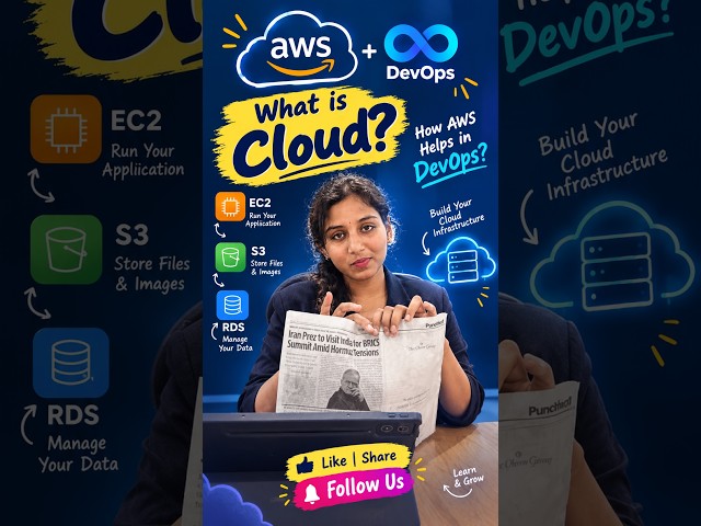 AWS and DevOps Hosting Explained in Tamil (Thanglish) | Cloud Infrastructure Guide