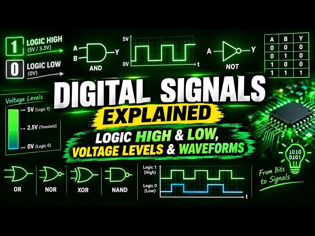 Digital Signals Explained | Logic HIGH & LOW, Voltage Levels & Waveforms