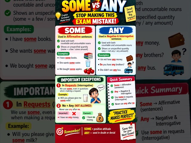 #grammar rule 116/120+ SOME Vs ANY