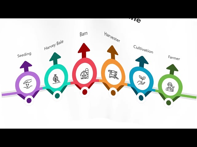 Agriculture Timeline | History of Farming & Agricultural Development