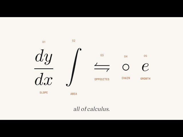 10x Your Calculus In 7 Minutes