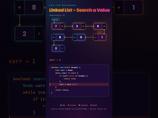 Linked List Search Explained Simply | Data Structures & Algorithms | DSA for Beginners