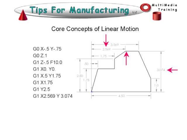 TFM - CNC GCode Programming - Intoduction to Word Address'