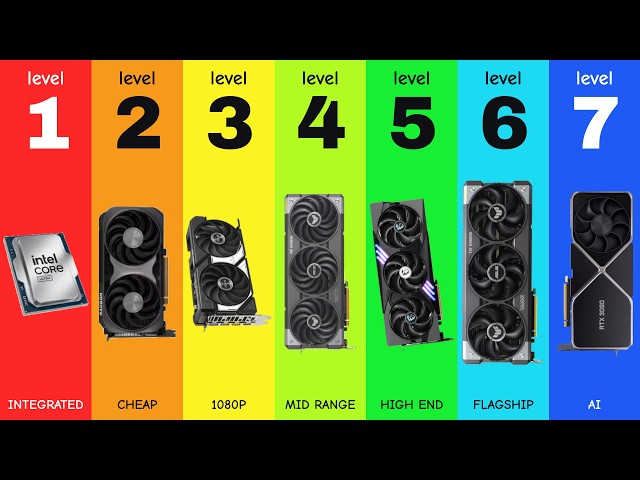 The 7 Levels Of Graphics Card Explained