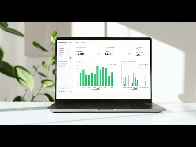 Labman.Live. The live telemetry and support platform.