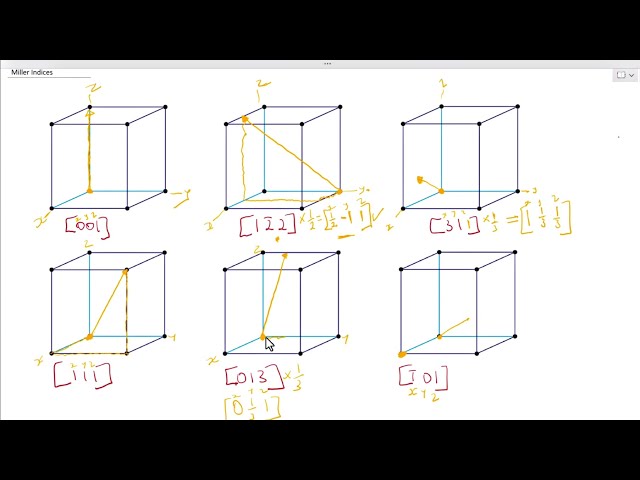 Miller indices 02 - Drawing crystallographic Directions