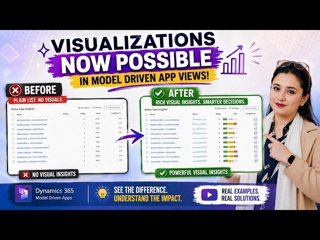 Visualizations Without PCF Are NOW Possible in Model-Driven Apps