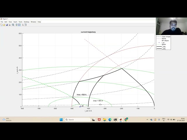 Video 3- Permanent Magnet Synchronous Motor(PMSM) Field Weakening Control