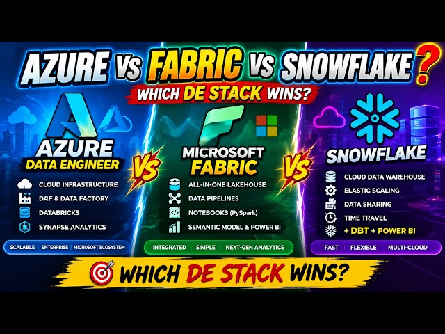 Azure vs Fabric vs Snowflake + dbt: Which Data Engineer Stack Wins?