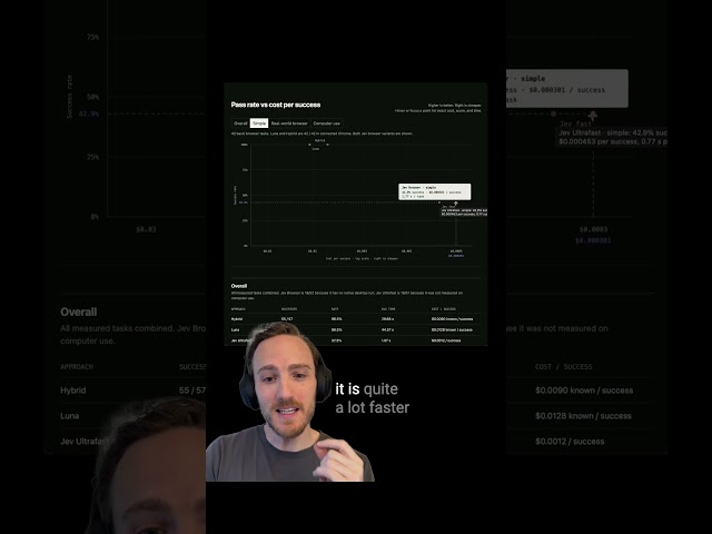 Is Jev actually good at computer use?