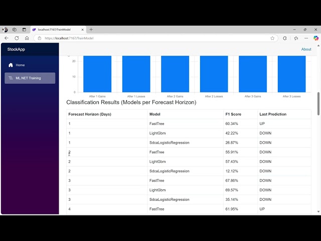 Stock Prediction App / Blazor / ML.NET / C# 9.0