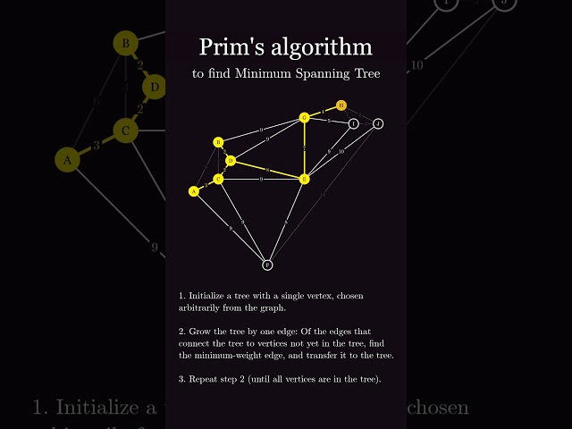 Prim's algorithm visualized: Finding the minimum spanning tree #algorithm #graphtheory
