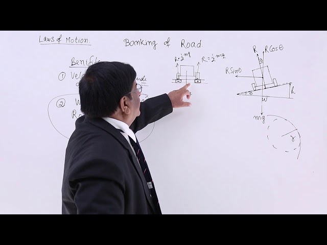 Class 11th – Banking of Road | Laws of Motion | Tutorials Point