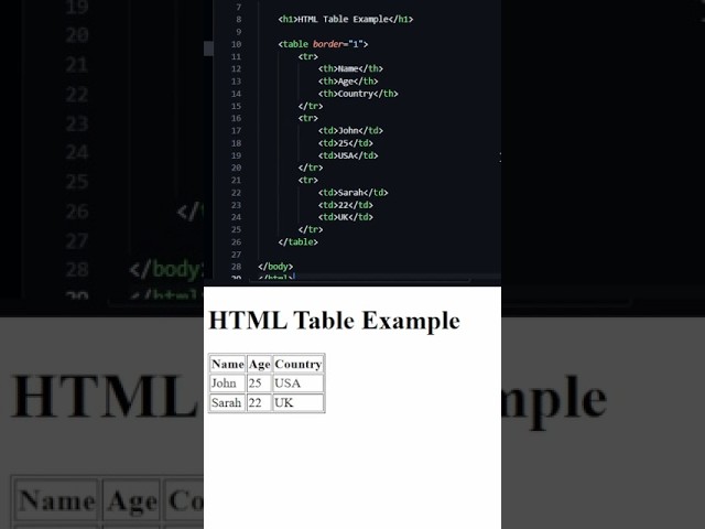 HTML Series – Lesson 8: Tables in HTML