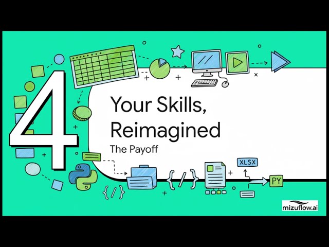 Automate Financial Statements in Excel & Python | The 4-Step Framework for Accountants | MizuFlow.ai