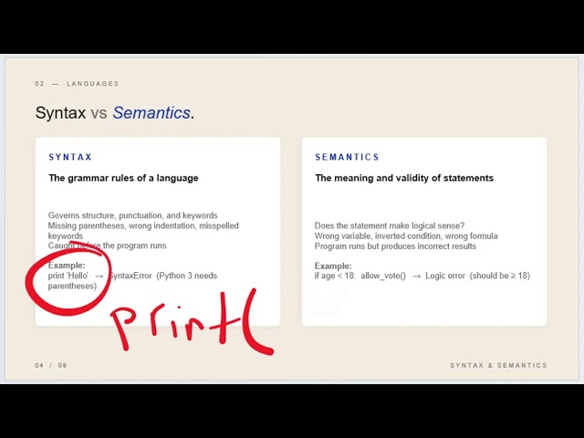 3. Programming Tools and Syntax and Logical errors