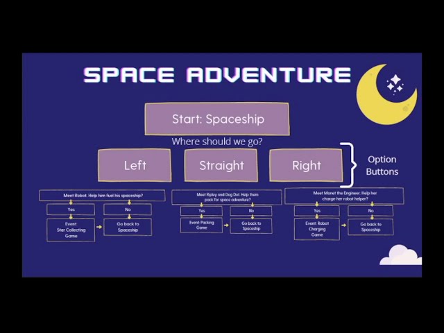 campCODE  - Scratch Lesson 9 - Adventure Game Pt  1