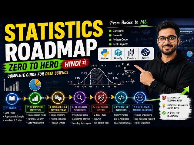 Data Science Statistics Roadmap: From Basics to Advanced