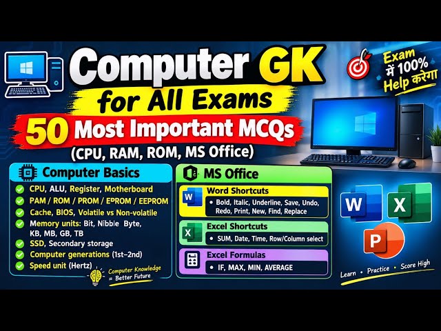 Computer GK for All Exams | 50 Most Important MCQs (CPU, RAM, ROM, MS Office)