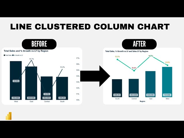 Power BI Line Charts That Command Attention