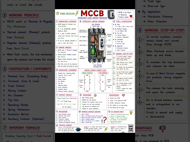 MCCB Kya Hai? Sirf 60 Seconds Mein Complete Guide! 😱 | Every Electrician Must Know #shorts