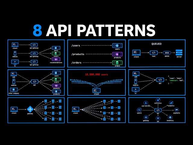 8 API Design Patterns Every Senior Developer Should Know