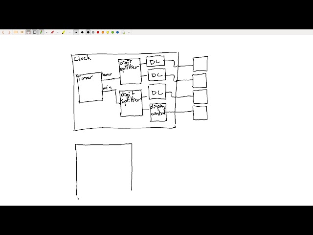 What good is structural modeling?