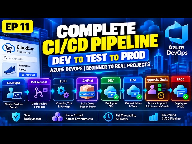 Complete Azure DevOps CI/CD Pipeline | DEV to TEST to PROD