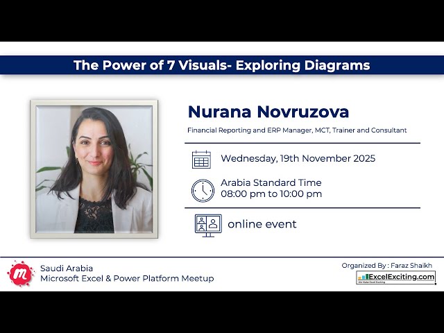 The Power of 7 Visuals- Exploring Diagrams with Nurana Novruzova