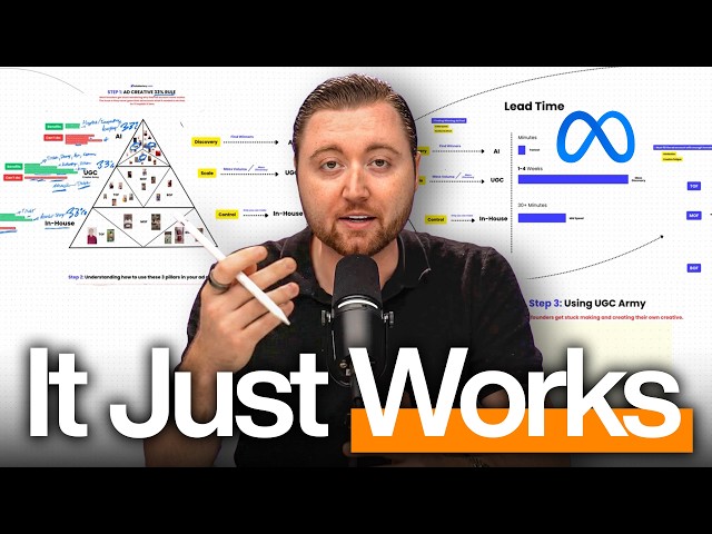 How to Win with Facebook Ad Creatives in 2027 (DO THIS)
