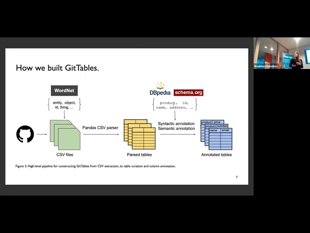 GitTables a large corpus of relational tables - Madelon Hulsebos