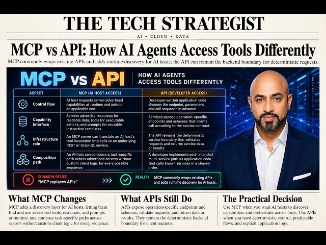 MCP vs API: How AI Agents Access Tools Differently | Agentic AI & Cloud Advisory