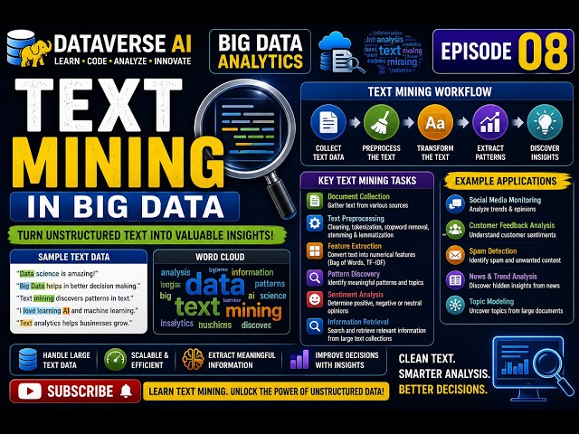 Text Mining Big Data