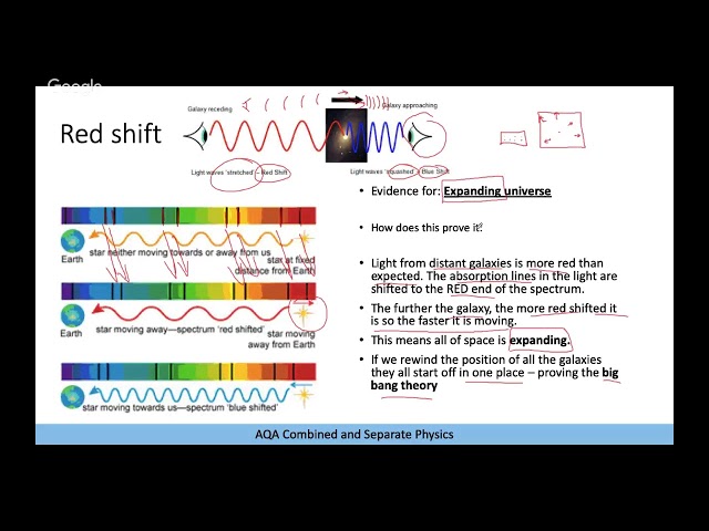 Physics Paper 2 (Night Before Exam) 2019!