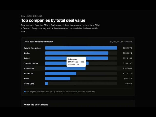 How to Query Across Multiple Data Sources With Wren AI + MCP