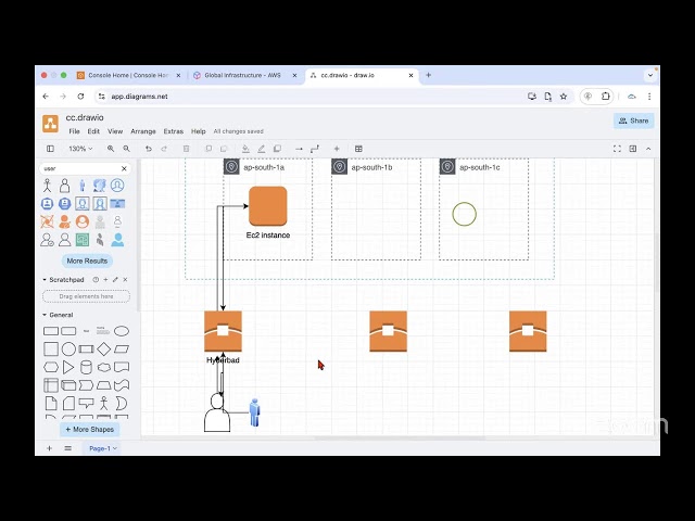 Introduction to AWS - AWS and DevOps in Telugu | Demo 3
