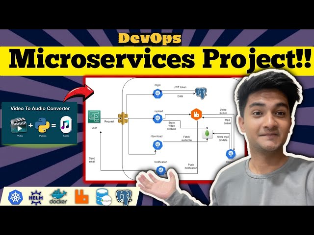 DevOps Project: Video to Audio Python Microservices App on Kubernetes