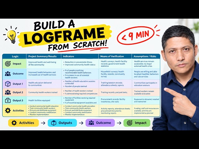 Build a Logical Framework for Any Project From Scratch in under 9 Minutes