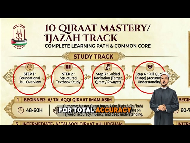 10 Qiraat Mastery & Ijazah Course | Learn Asim, Warsh, & Hamzah #qiraat
