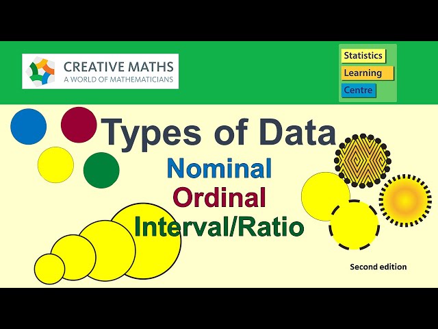 Types of Data: Nominal, Ordinal, Interval/Ratio - Statistics Help Second Edition 2020