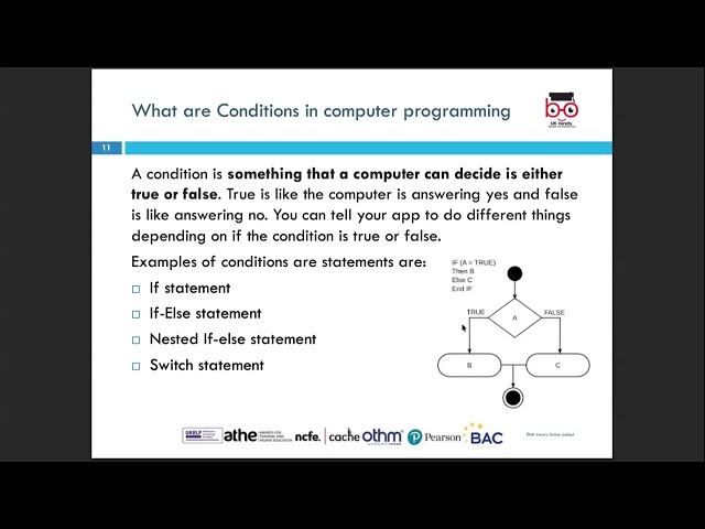 ATHE L3 DiIT-Unit-Introduction to Computer Programming-LO2-(VA)