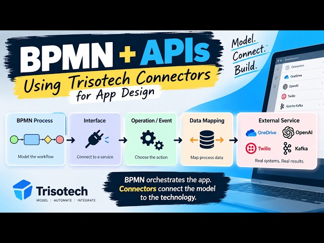 Using OpenAI, Twilio, OneDrive, and Kafka in BPMN