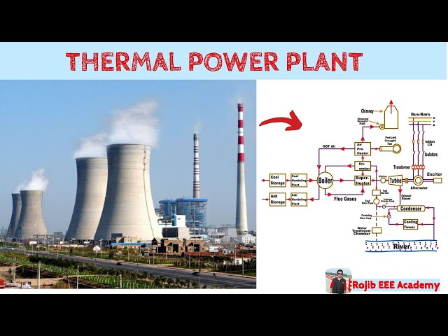 Thermal Power Plant || Power Plant Engineering || Bangla || তাপবিদ্যুৎ কেন্দ্রের গঠন ও কার্যপ্রণালি