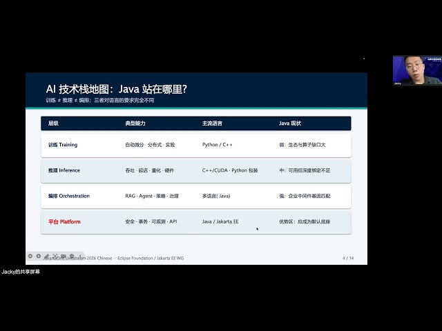 Jacky Cai - Enterprise Java Meets LLMs